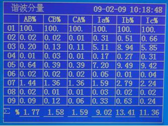 諧波分量列表頁(yè)面